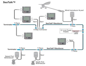 Raymarine Seatalk ng Backbone Interconnect Cable Kit